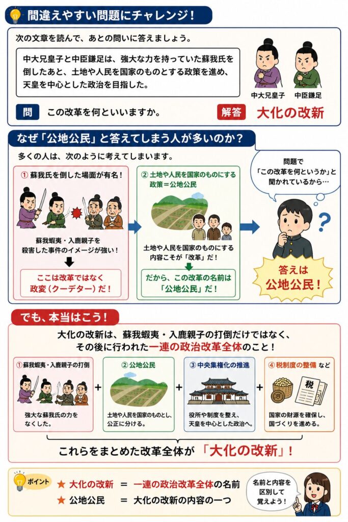 大化の改新と公地公民の違いを説明した図解。中大兄皇子と中臣鎌足による蘇我氏打倒、公地公民、中央集権化をもとに、「なぜ公地公民と誤答しやすいのか」を中学生向けに整理した縦長インフォグラフィック。
